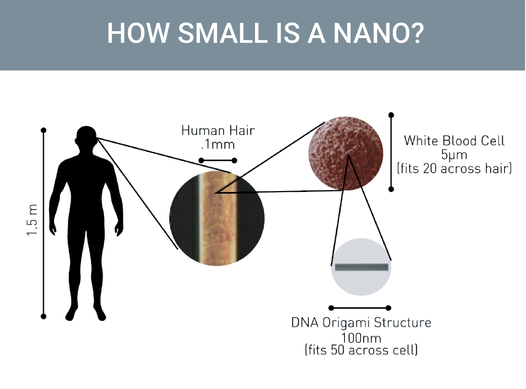 nano